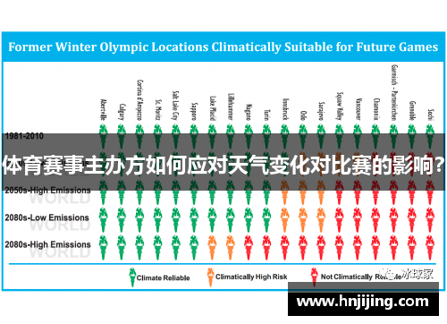 体育赛事主办方如何应对天气变化对比赛的影响？