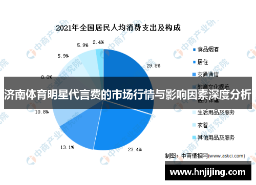 济南体育明星代言费的市场行情与影响因素深度分析